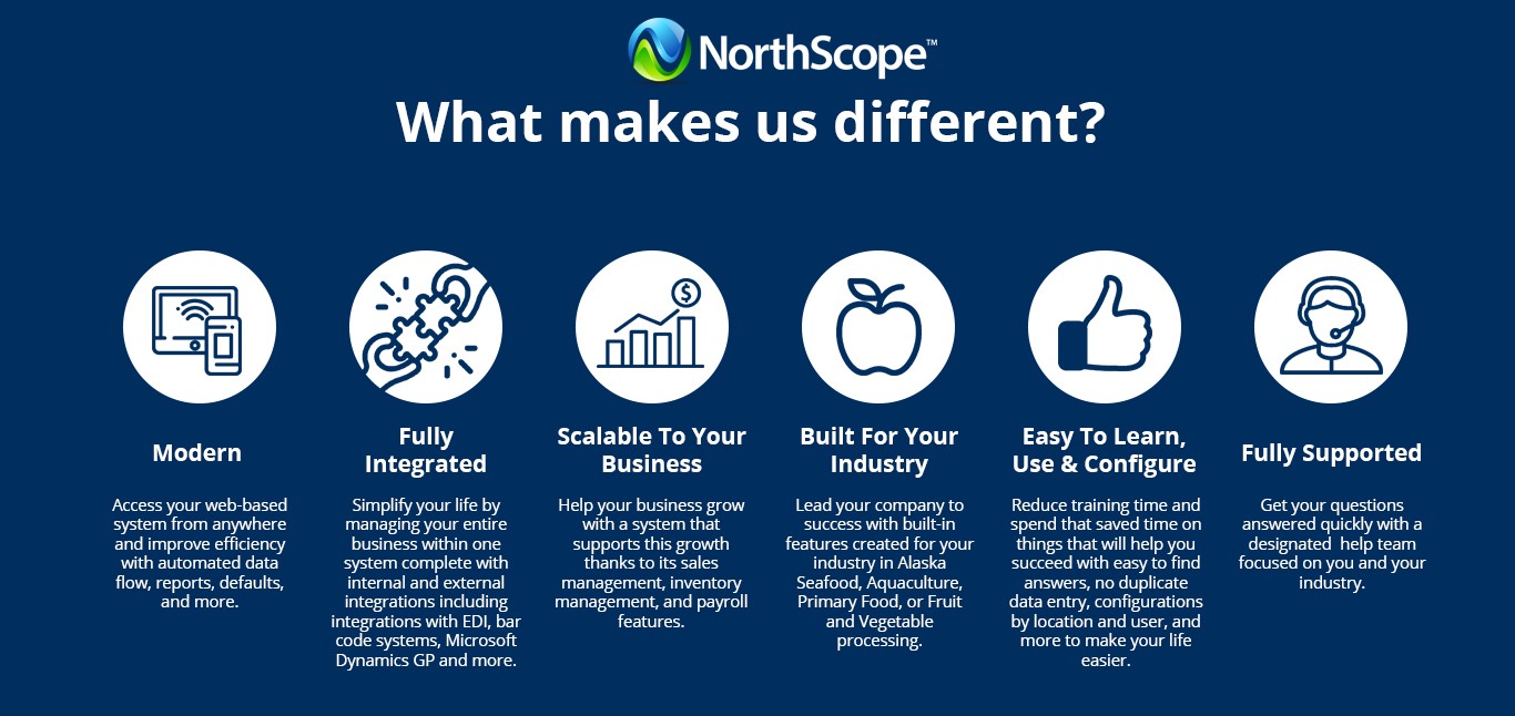 Food ERP Software Differentiator